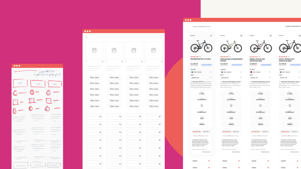 Why User-Centred Design (UCD) is Essential for eCommerce ROI Why User-Centred Design (UCD) is Essential for eCommerce ROI