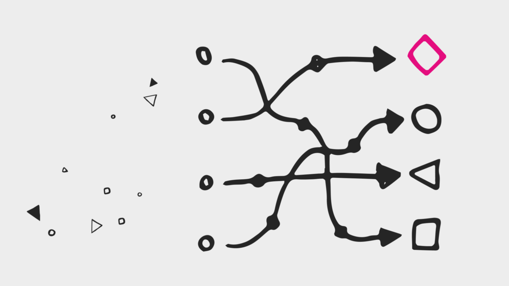 Sketch representing different prototyping methods